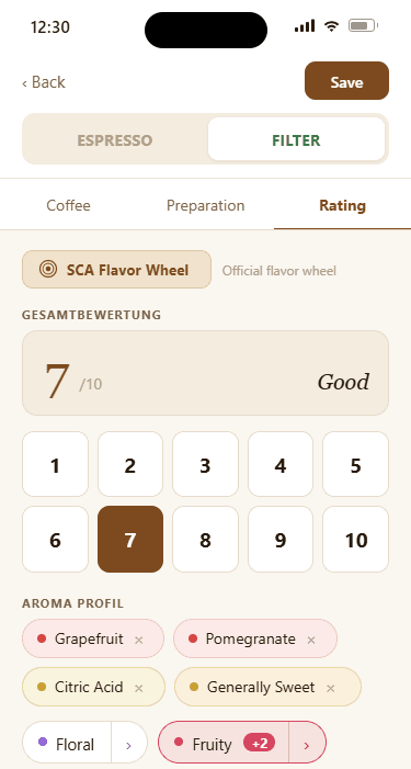 Rating