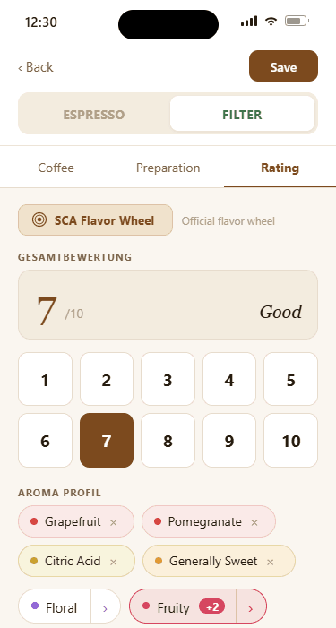 Rating